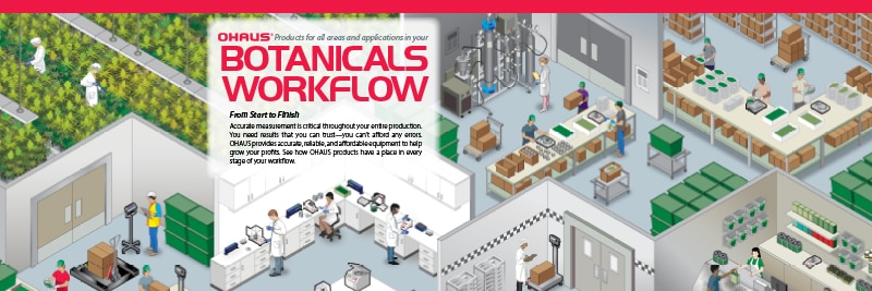 OHAUS Botanicals Workflow Flyer