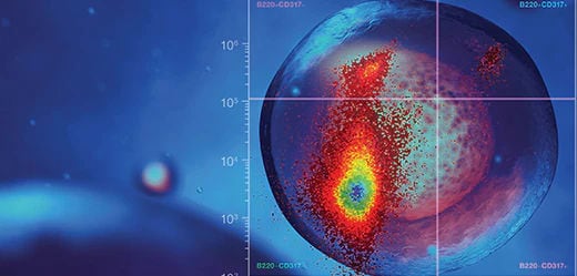Empowering Technologies for Immuno-Oncology Research