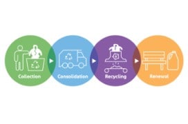 DuPont™ Tyvek™ Garment Recycling DuPont™ Tyvek™ Garment Recycling